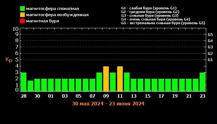     Источник: Лаборатория астрономии Института наблюдения и Института солнечно-земной физики.