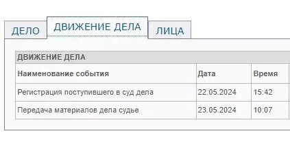     Источник: Центральный районный суд Волгограда