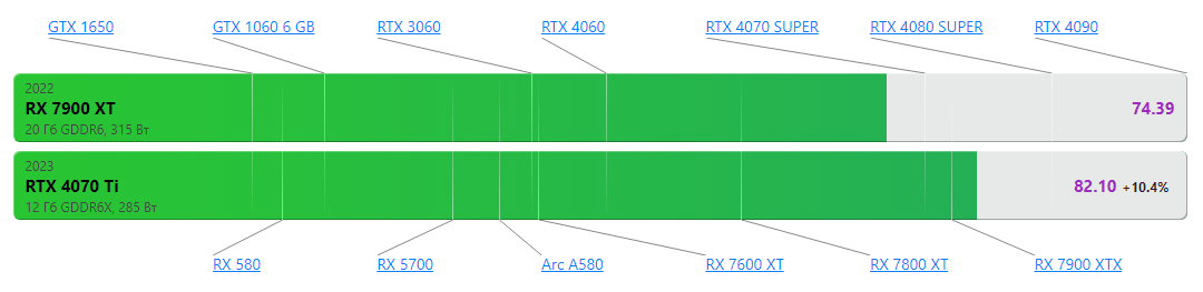 4070 7 7700