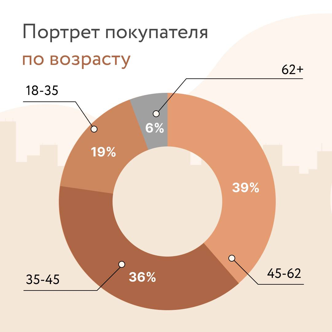 Студии в New Form Жигулевская выбирают активные и молодые, работающие люди.  