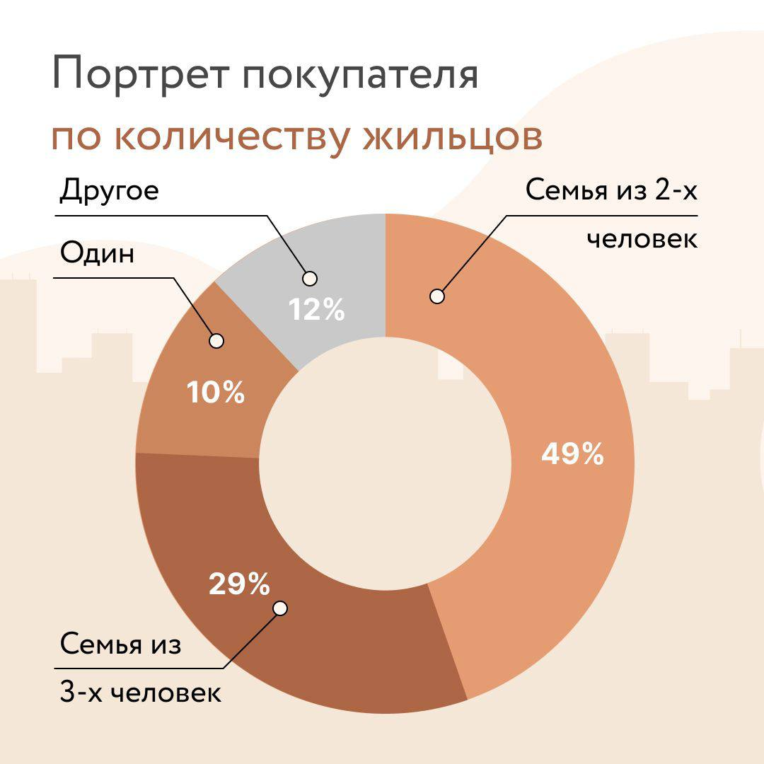 В New Form Жигулевская живут семьями. 