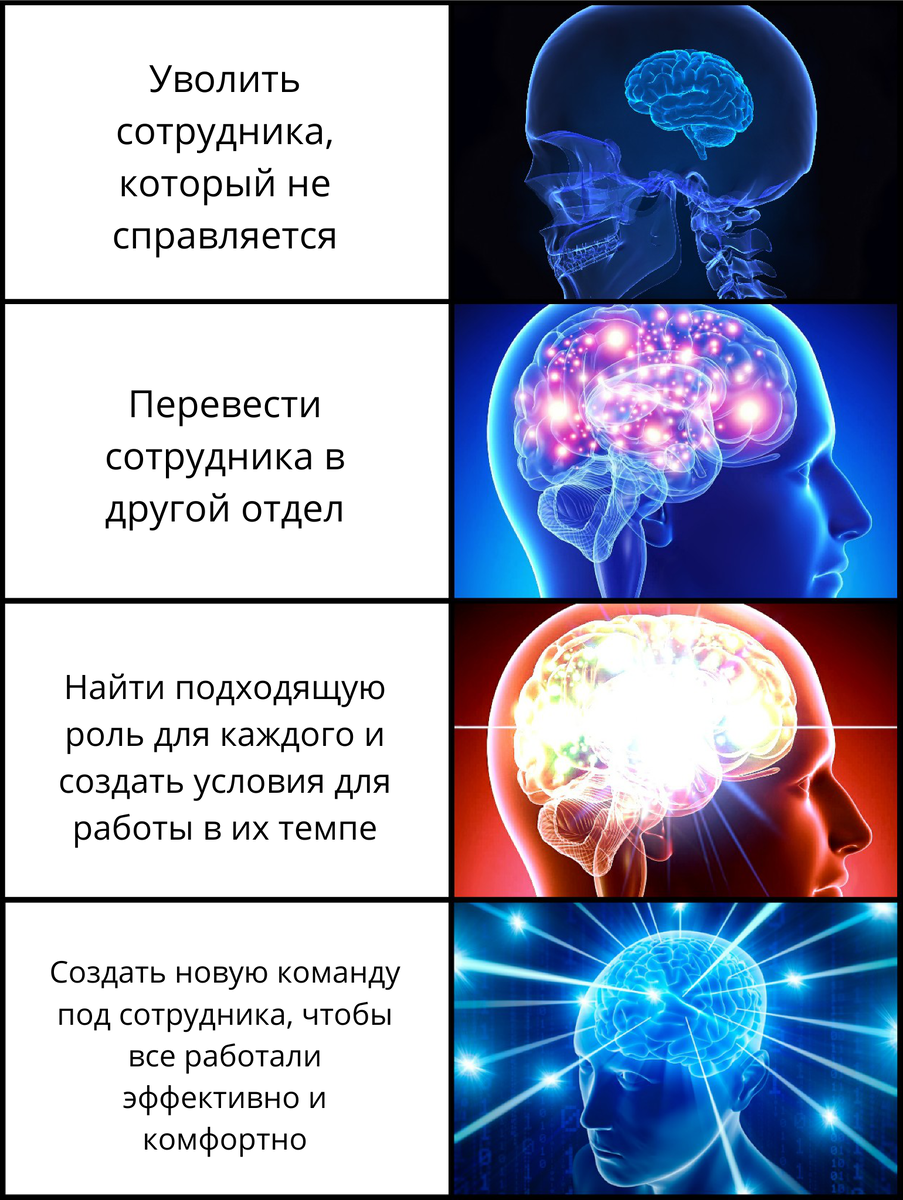 Как настроить работу команды, чтобы 6 человек работали эффективнее, чем 36  | Просто о Важном | Дзен