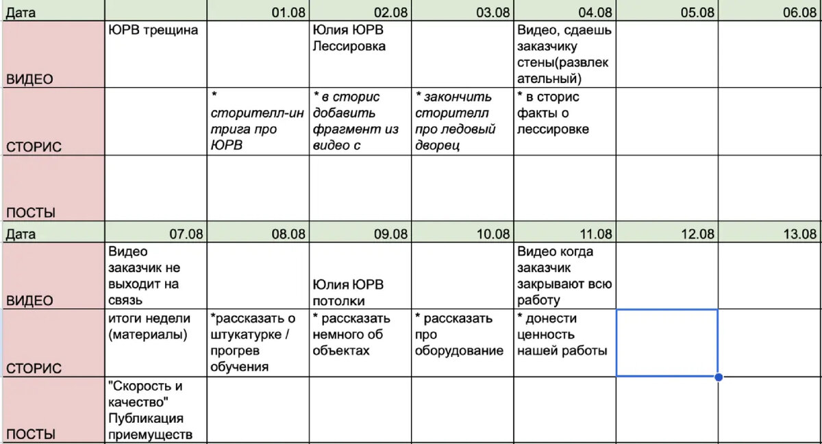 Контент план, составленный исходя из анализа