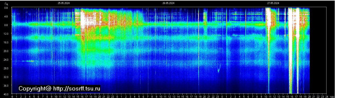 Информация с http://sosrff.tsu.ru