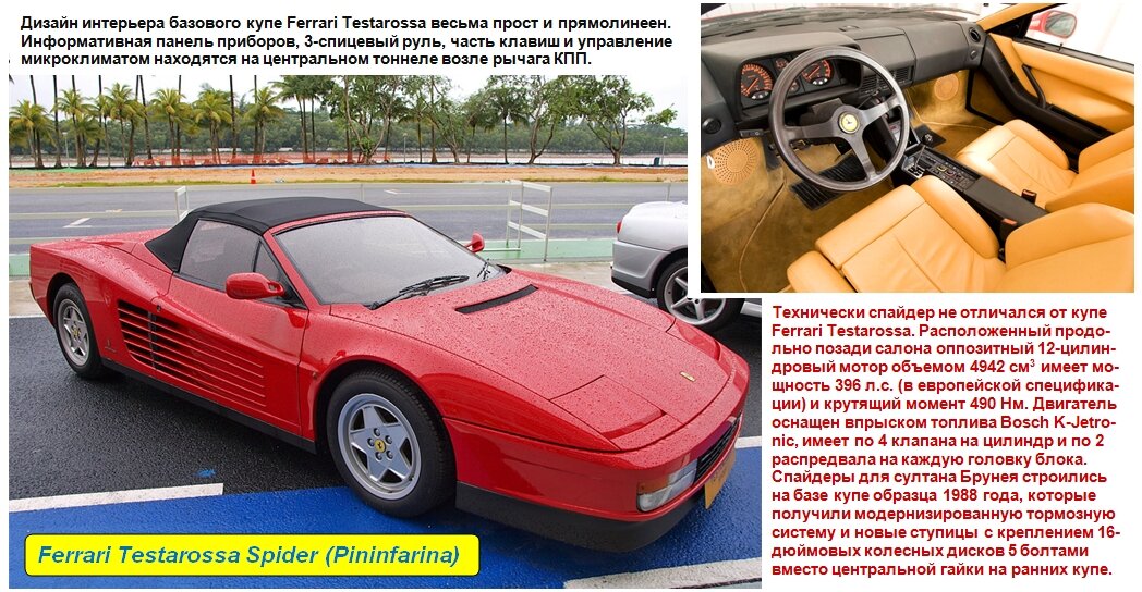 Ferrari Testarossa Spider