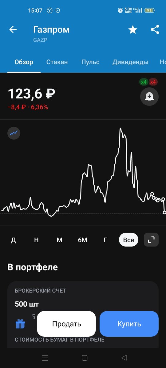 Что я вижу на экран своего смартфона. Сейчас цена на акции данной компании практически на минимумах.