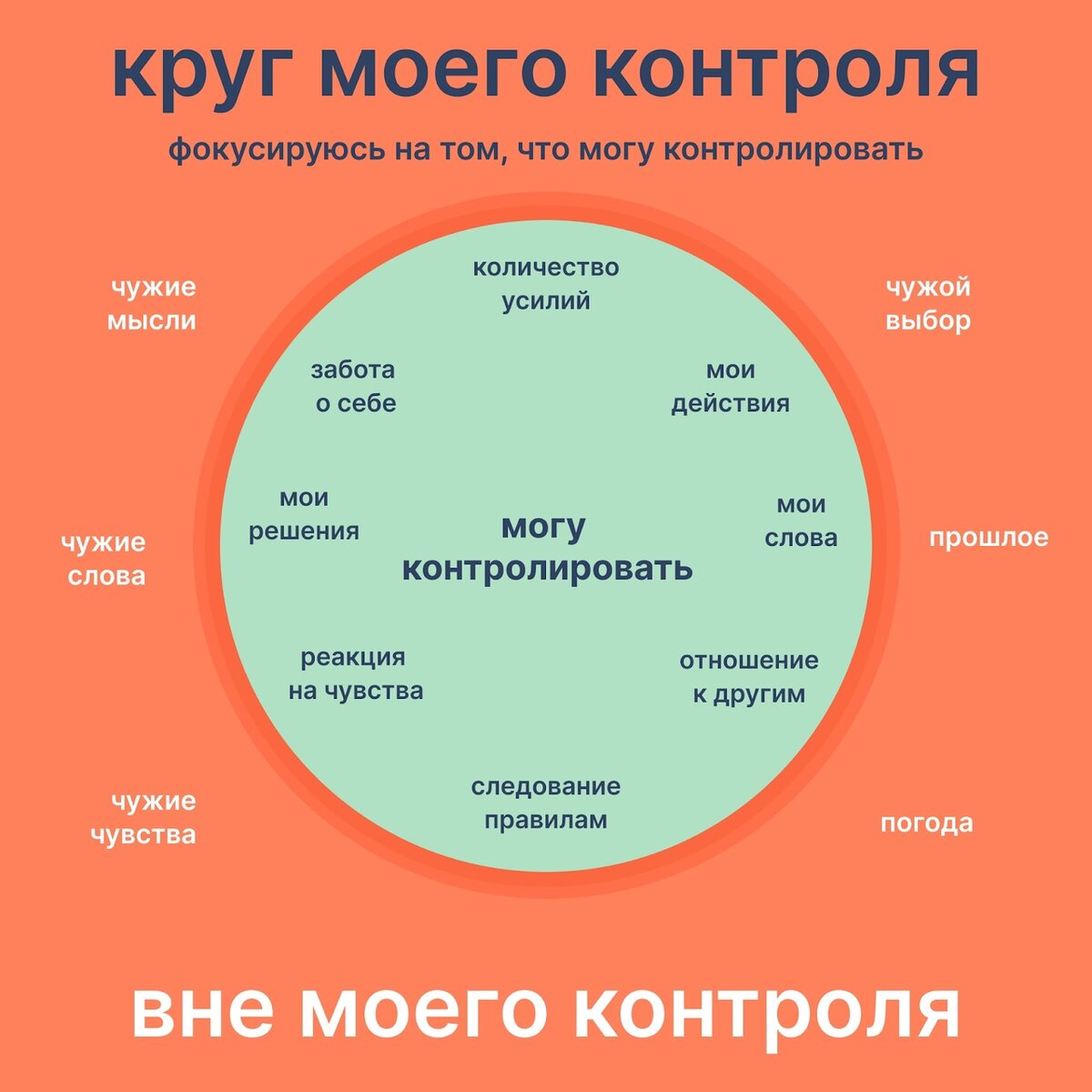 Широкий круг клиентов. Круг контроля. Круг моего контроля. Зона моего контроля. Зона контроля психология.