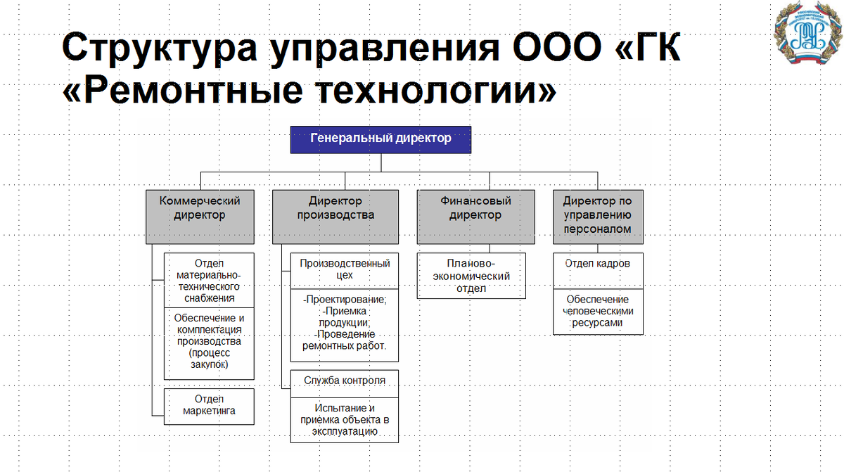 Оценка финансового состояния - презентация к дипломной работе (ВКР) для  защиты. | Курсовые, дипломные работы, диссертации по экономике, праву,  гуманитарным дисциплинам, недорого, срочно, на заказ. Помощь в написании. |  Дзен