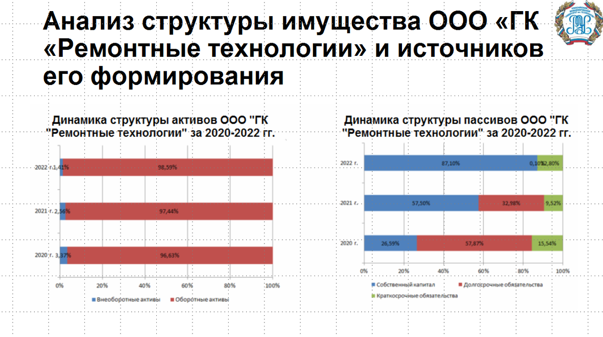 Оценка финансового состояния - презентация к дипломной работе (ВКР) для  защиты. | Курсовые, дипломные работы, диссертации по экономике, праву,  гуманитарным дисциплинам, недорого, срочно, на заказ. Помощь в написании. |  Дзен