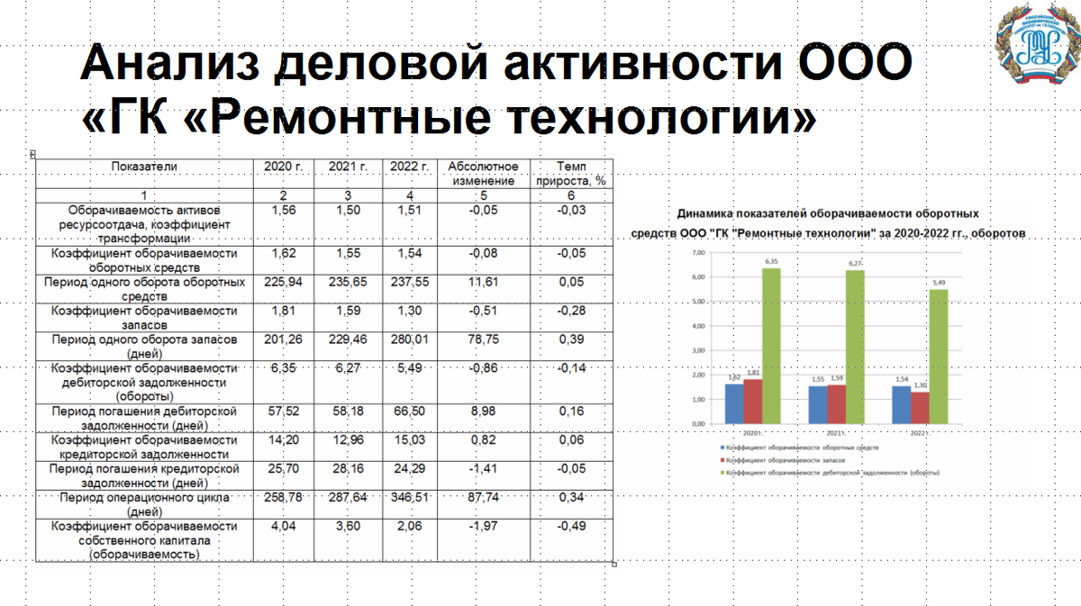 Оценка финансового состояния - презентация к дипломной работе (ВКР) для  защиты. | Курсовые, дипломные работы, диссертации по экономике, праву,  гуманитарным дисциплинам, недорого, срочно, на заказ. Помощь в написании. |  Дзен