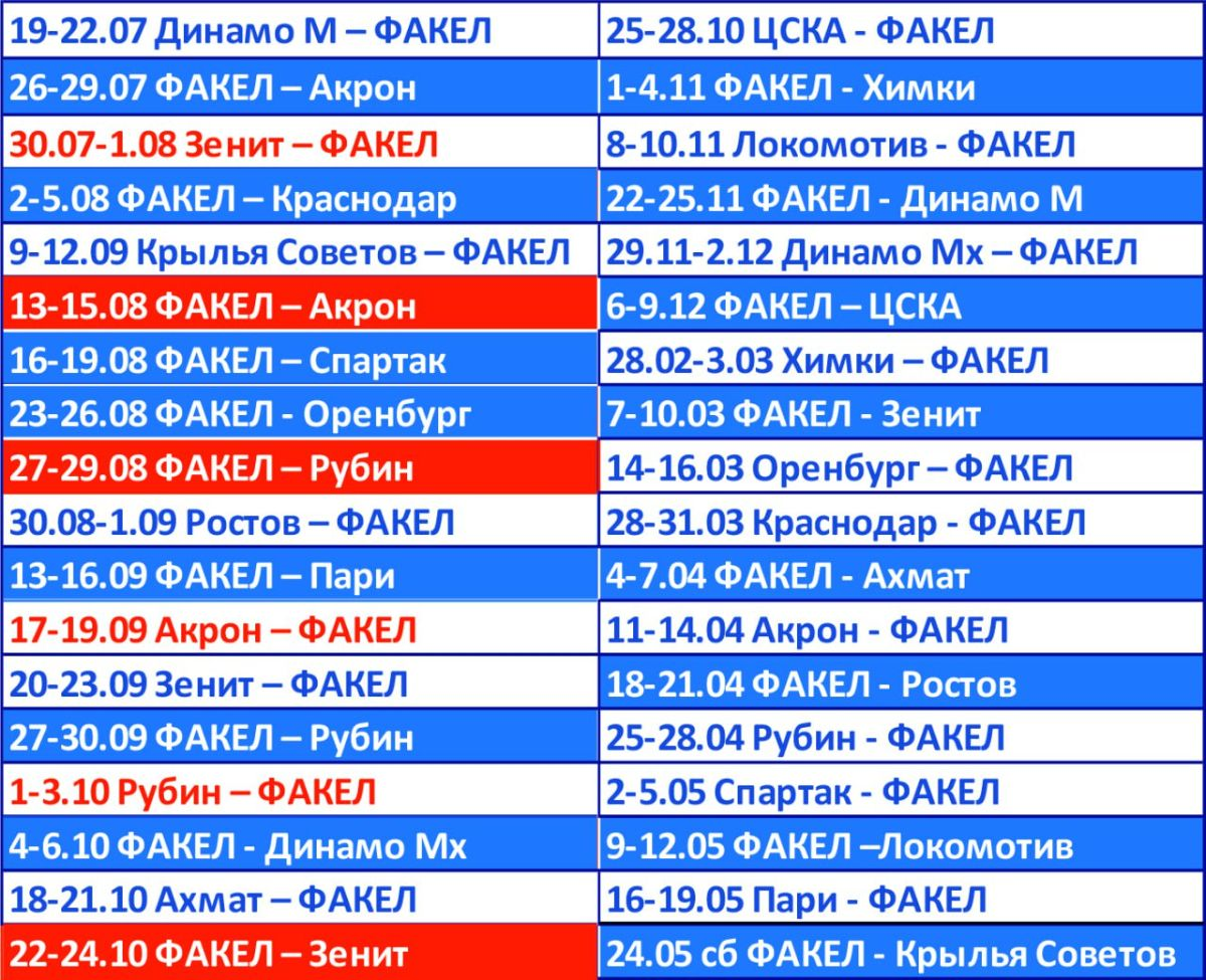 Спасибо Юлии за табличку!