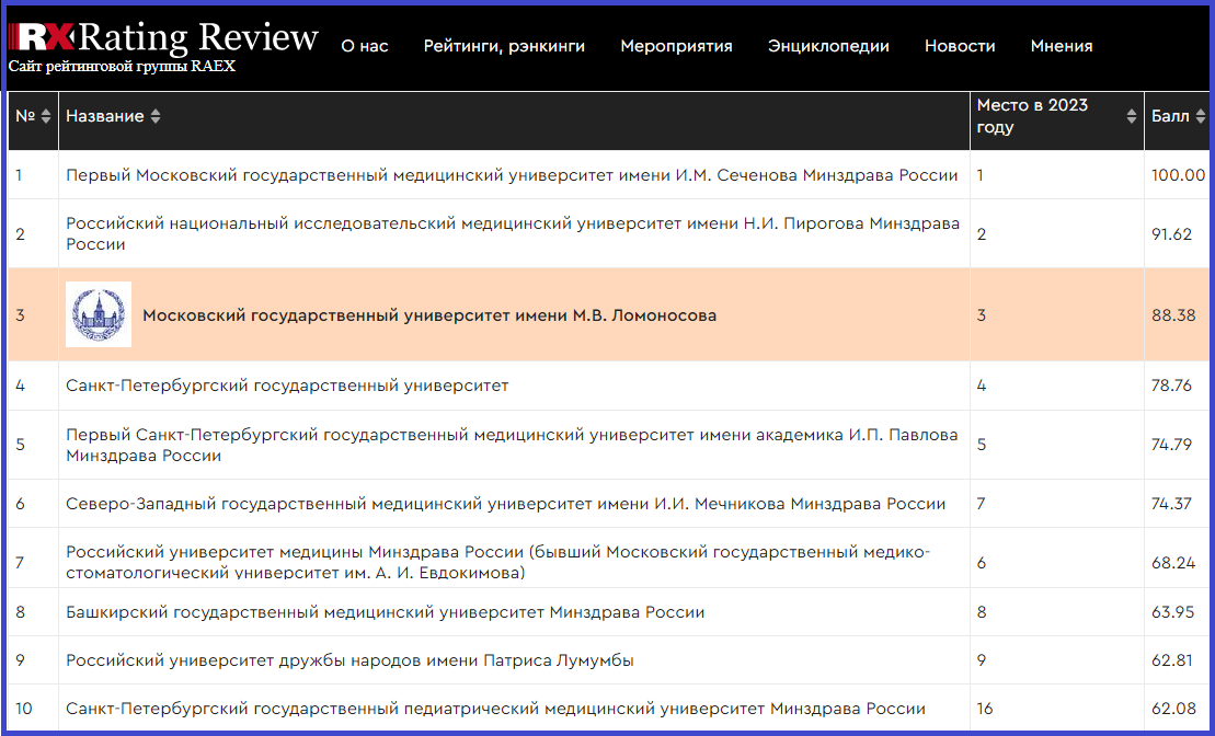 Скриншот с сайта рейтингового агентства RAEX