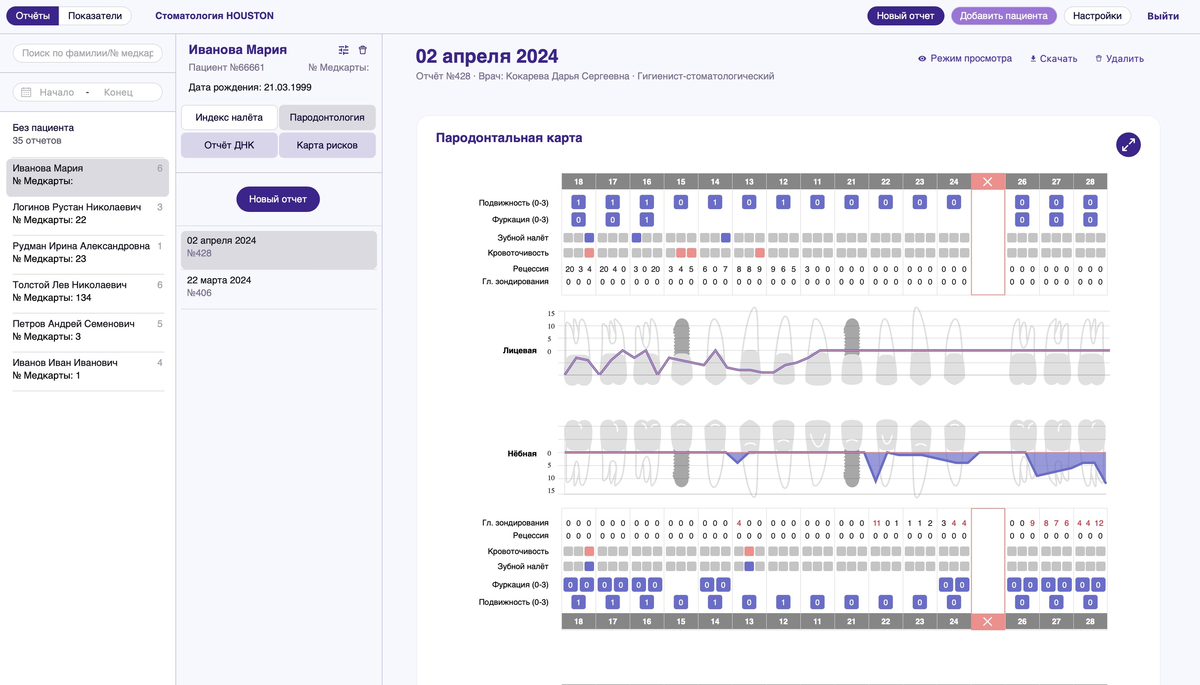 Пародонтологическая карта DIANA
