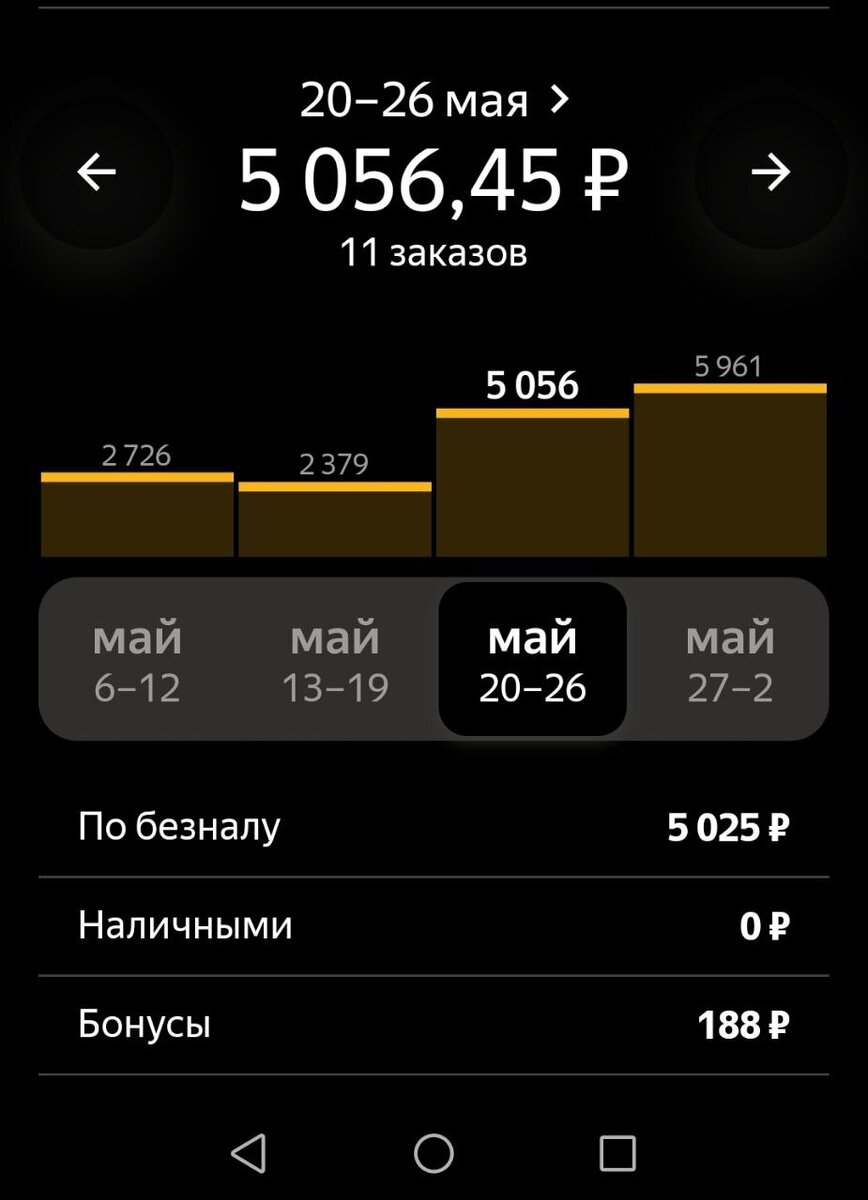 Кстати, а вот и весь заработок. 