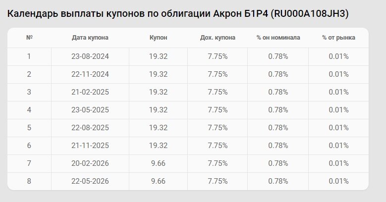 Календарь выплат со смартлаба