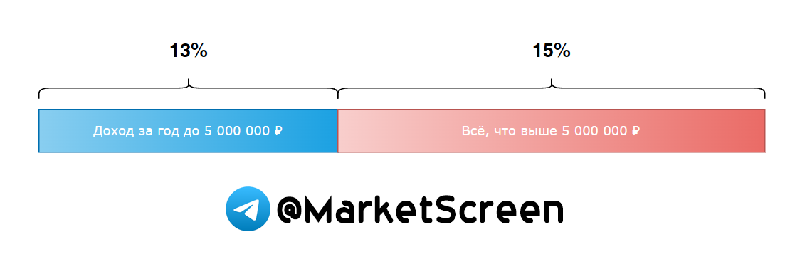 Сегодня в выпуске:  — Еще раз про прогрессивочку.  — Много про недвижку. Американскую, великобританскую. — Санкции! Ух, что будет! — Страна-мороженоколонка Доброе утро, всем привет!-3