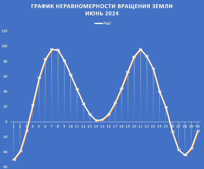 инет