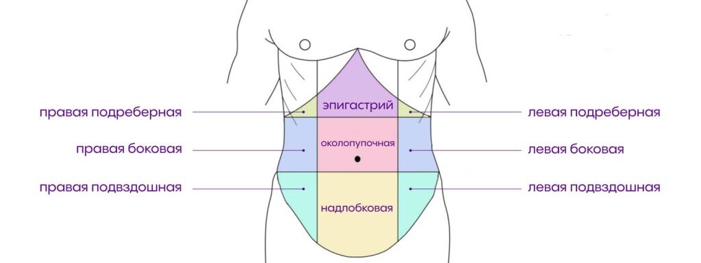 После туалета по большому болит левый бок у женщин