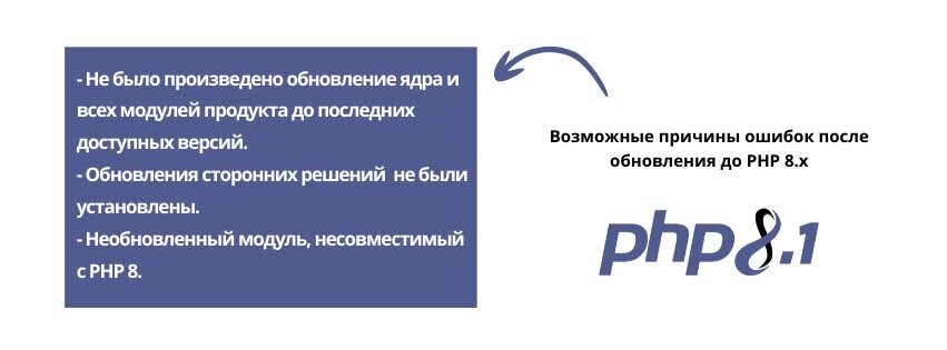 PHP - это один из самых востребованных языков программирования, активно применяемый для создания веб-сайтов.-5