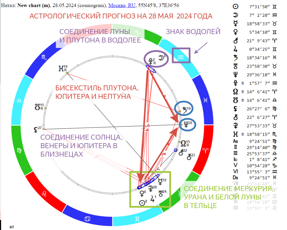 «Прогноз на 28.05.2024 года. На звёздном небе: Меркурий и Сатурн наводят порядок»