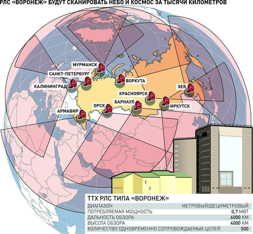 Система рлс воронеж