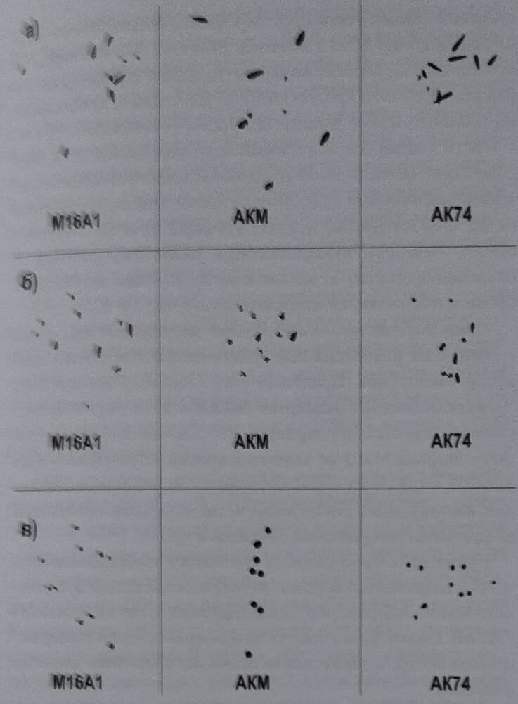 Характер пробоин после прохождения пуль через а) крупный кустарник, б) мелкий кустарник, в) тростник при стрельбе из М16А1, АКМ и АК-74. Фото Дворянинов.