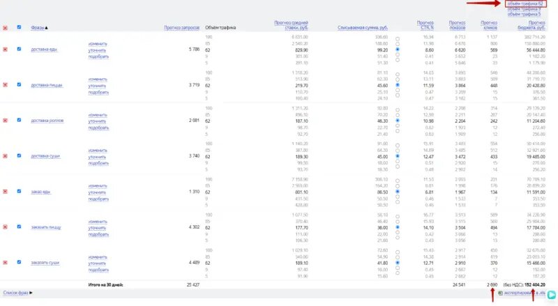Бюджет на платную рекламу, при объеме рекламного трафика 62%