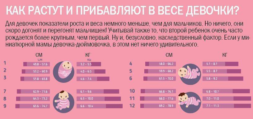 7 советов как не сойти с ума с новорожденным