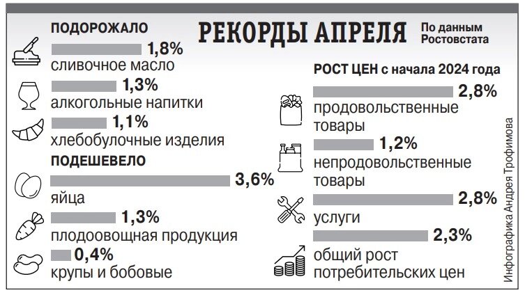    Рекорды апреля 2024 Фото: АиФ-Ростов/ Андрей Трофимов