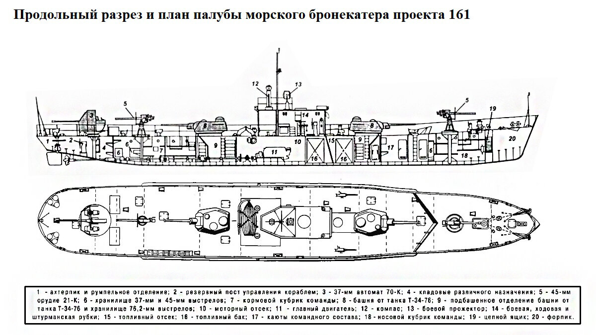 Приветствую  вас друзья! Балтийское море в плане судоходства имеет ряд своих особенностей.-5