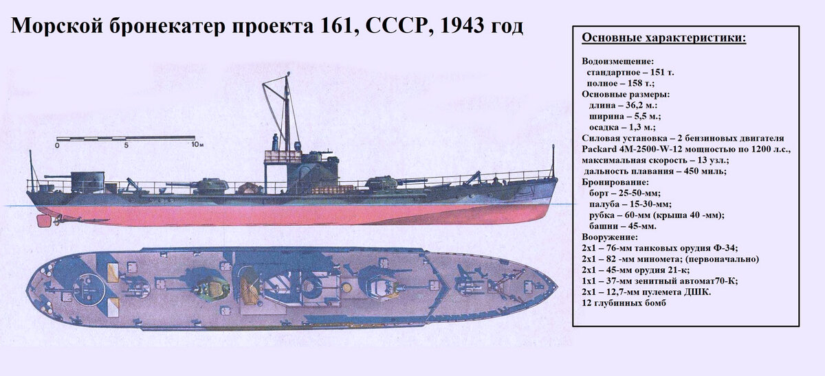 Приветствую  вас друзья! Балтийское море в плане судоходства имеет ряд своих особенностей.-3