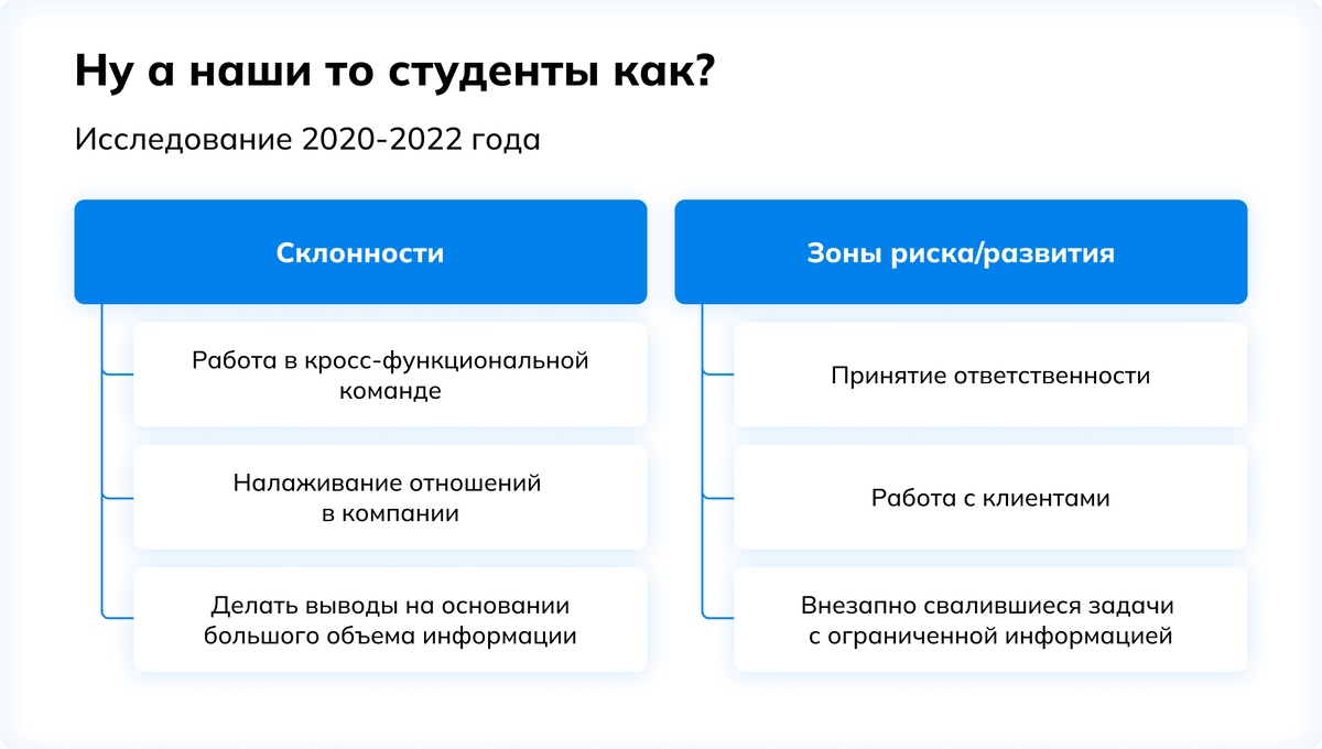 Найм стажеров: инвестиция в будущий успех компании | Система онлайн-оценки  SHLTOOLS | Дзен