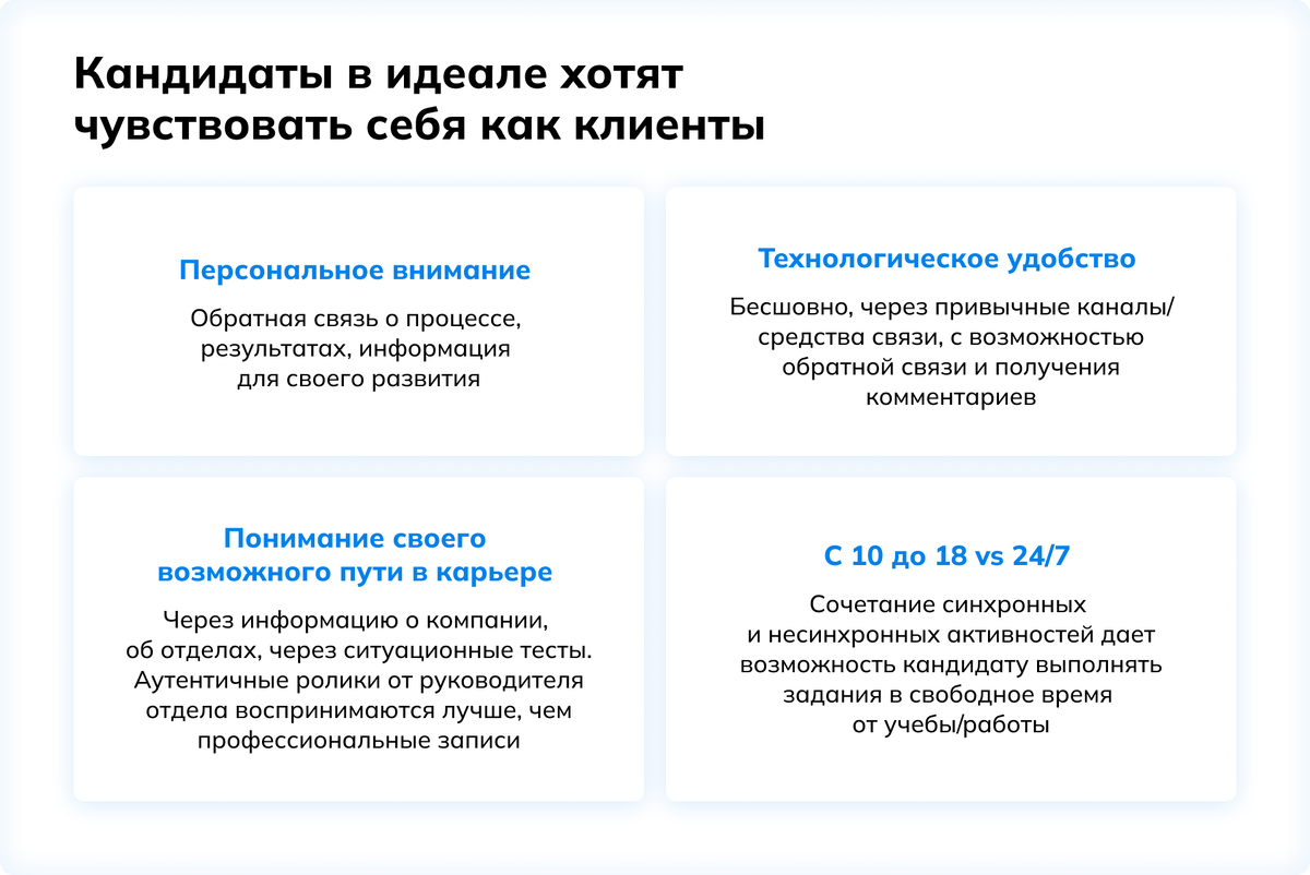 Найм стажеров: инвестиция в будущий успех компании | Система онлайн-оценки  SHLTOOLS | Дзен