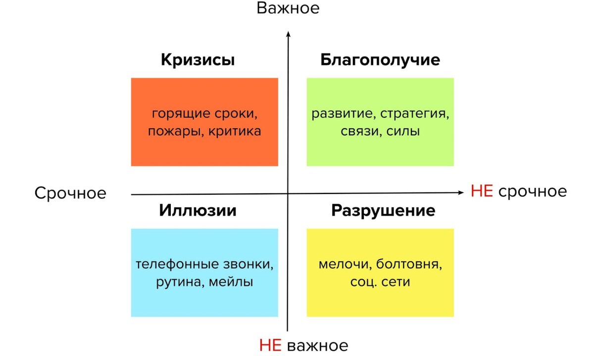 Прокрастинация: как она работает, почему появляется, и как с ней бороться?  Объясняет психотерапевт | Клиника доктора Шурова | Дзен