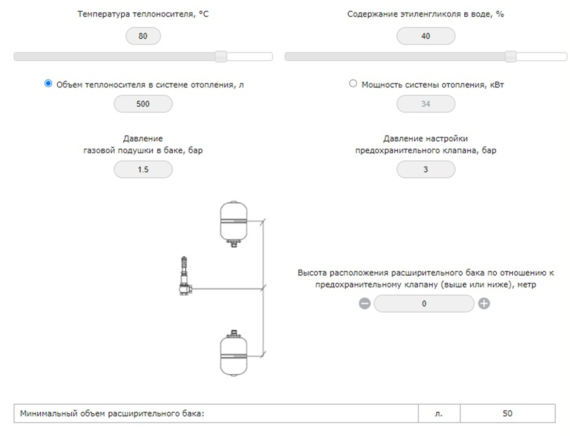 Онлайн-калькулятор для подбора расширительного бака системы отопления |  VALTEC - сантех поддержка | Дзен