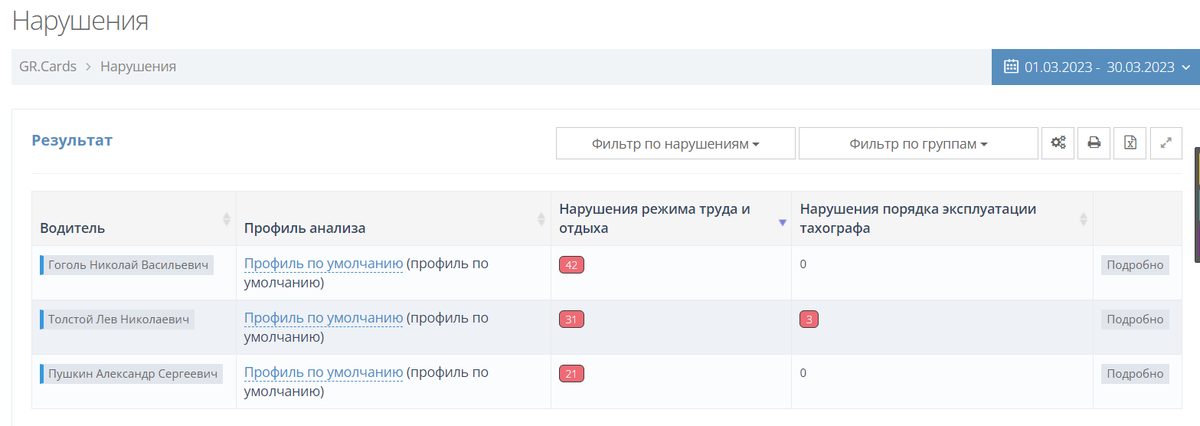 Отчет Нарушения GR.Cards