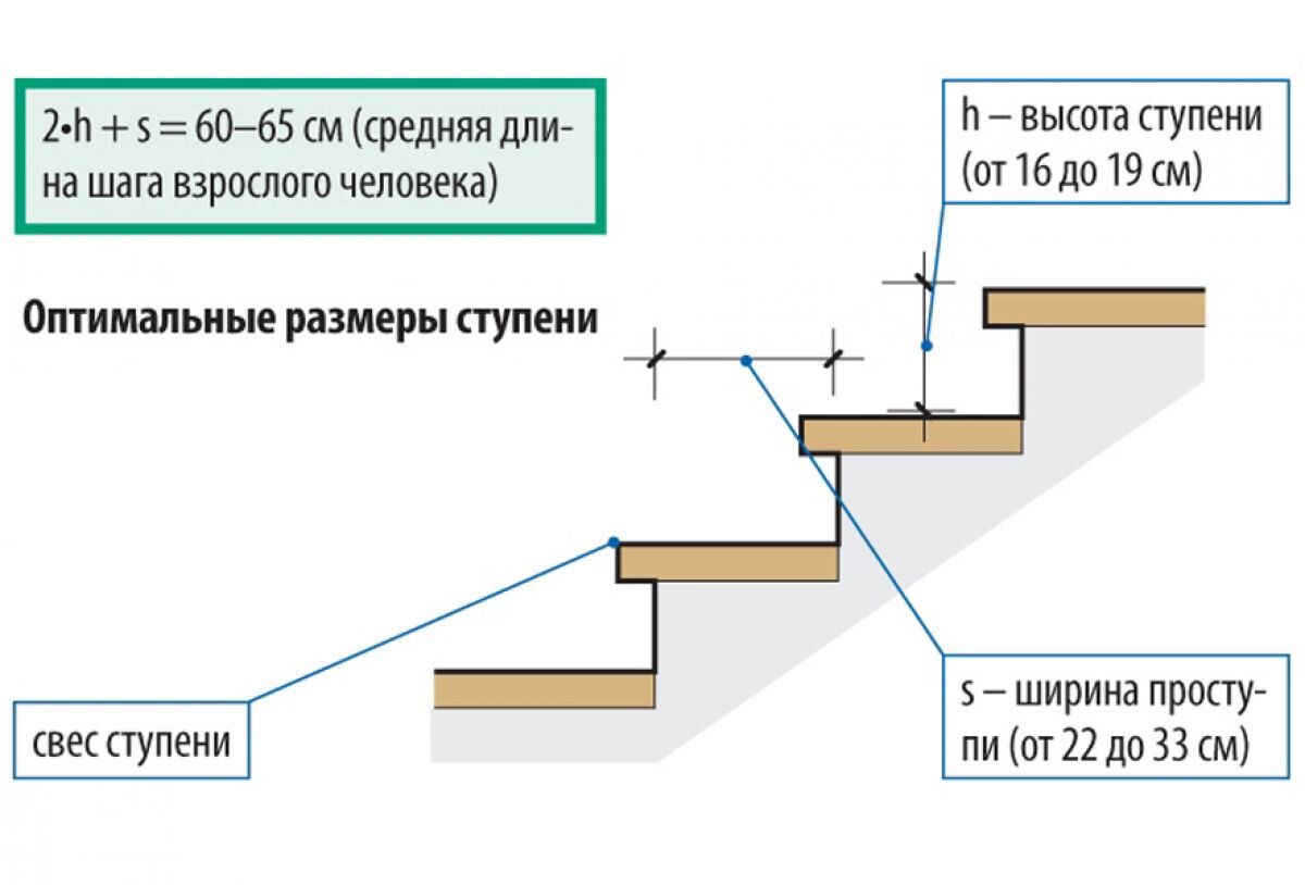 Расчёт оптимальных размеров