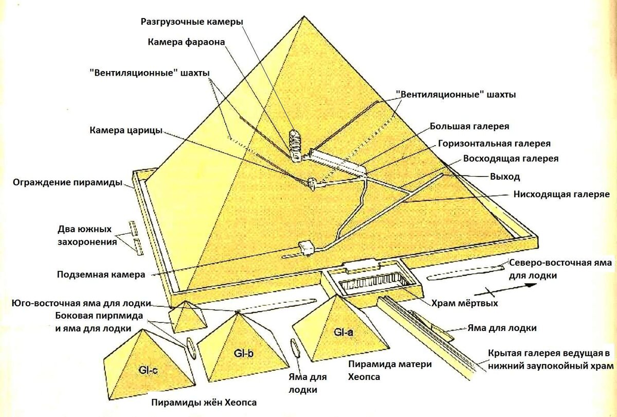 Но ни один человек, за последний век не смог повторить такое строительство.