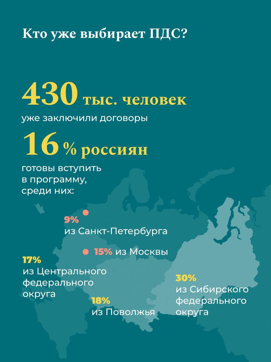 Пассивный доход на уровне генеральской пенсии: простой способ получать от  70 тысяч в месяц | Кирилл Кудинов – Inreit | Дзен