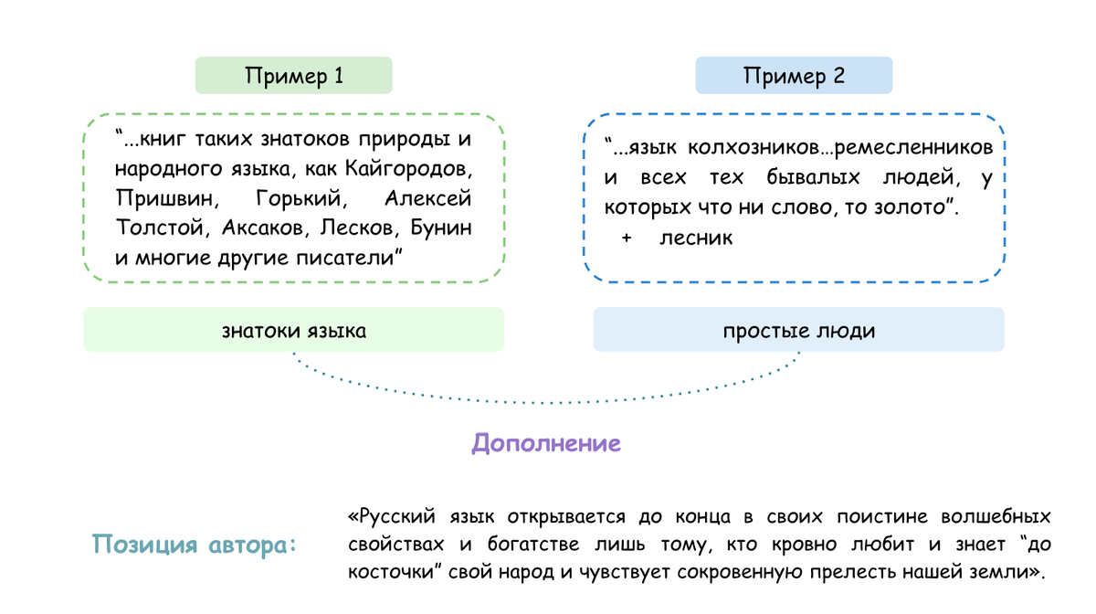 Сочинение по паустовскому егэ