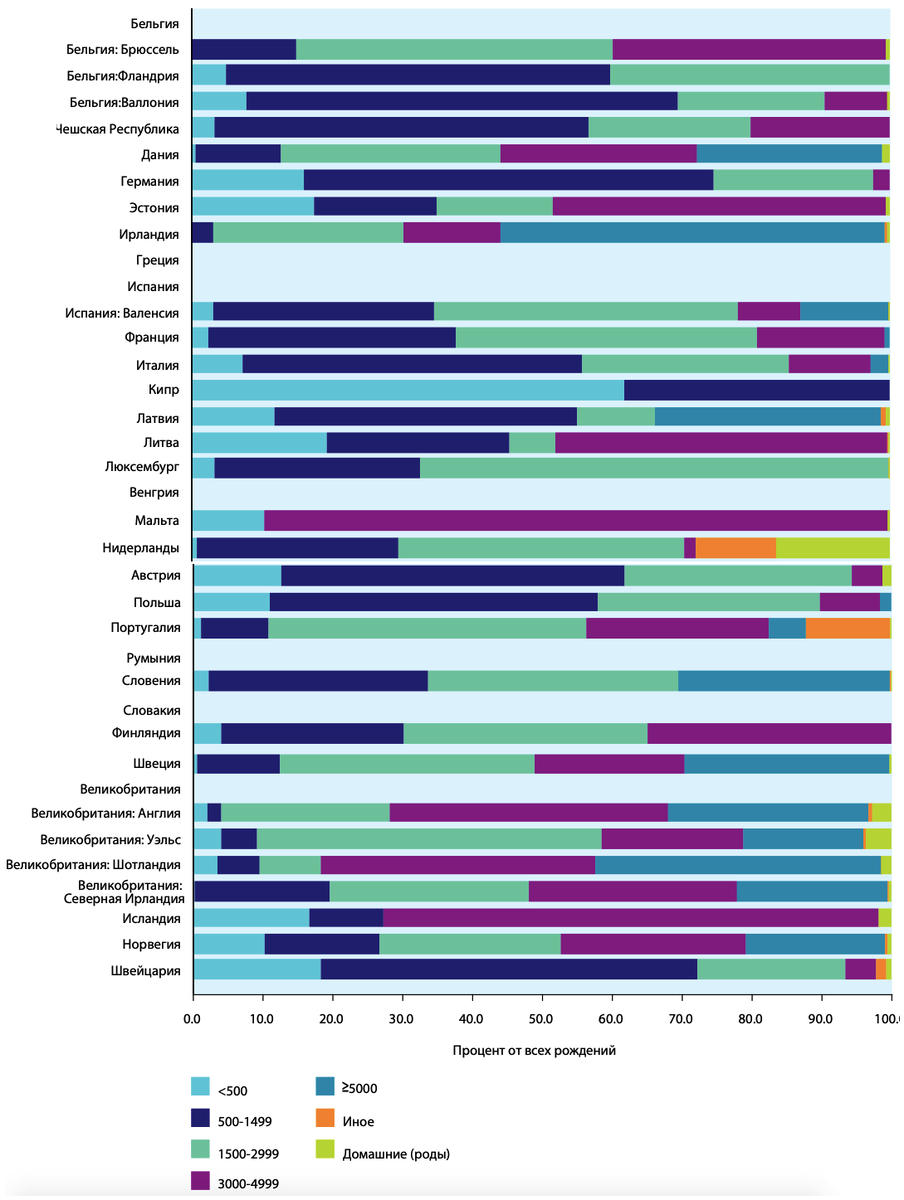Домашние роды: в каких странах это считается нормой. Распределение родившихся по роддомам разного размера