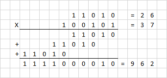 Умножение столбиком в двоичной системе счисления