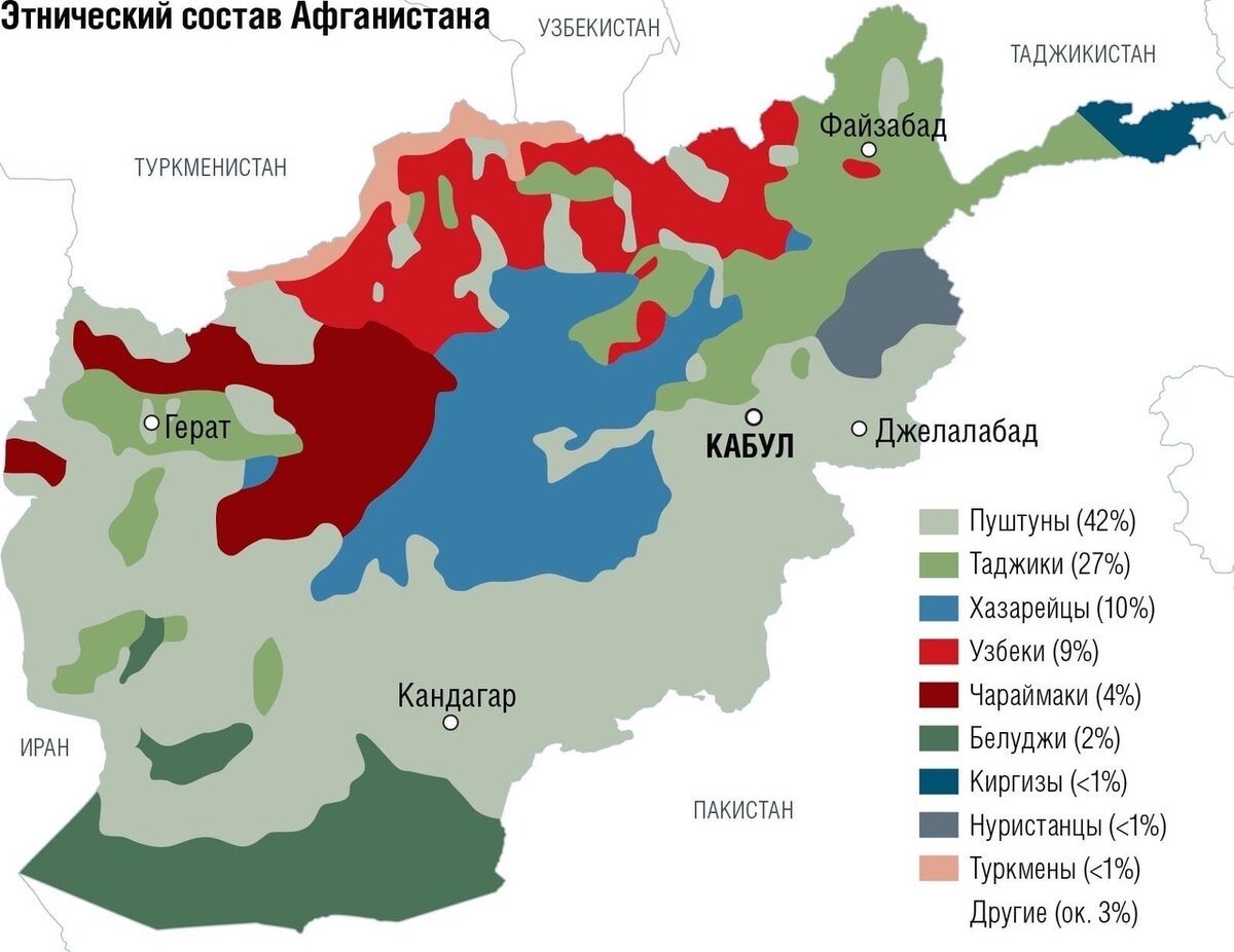 Этнический состав Афганистана