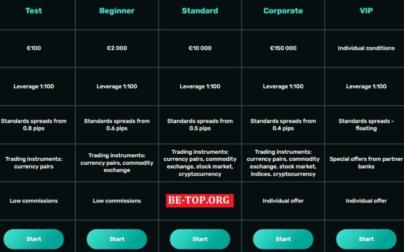 Возможность снять деньги с "BemoInvestmentFirmLTD" подтверждена.