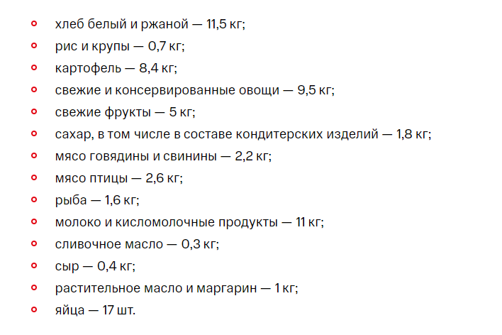 Продовольственная корзина с сайта мтс.медиа.