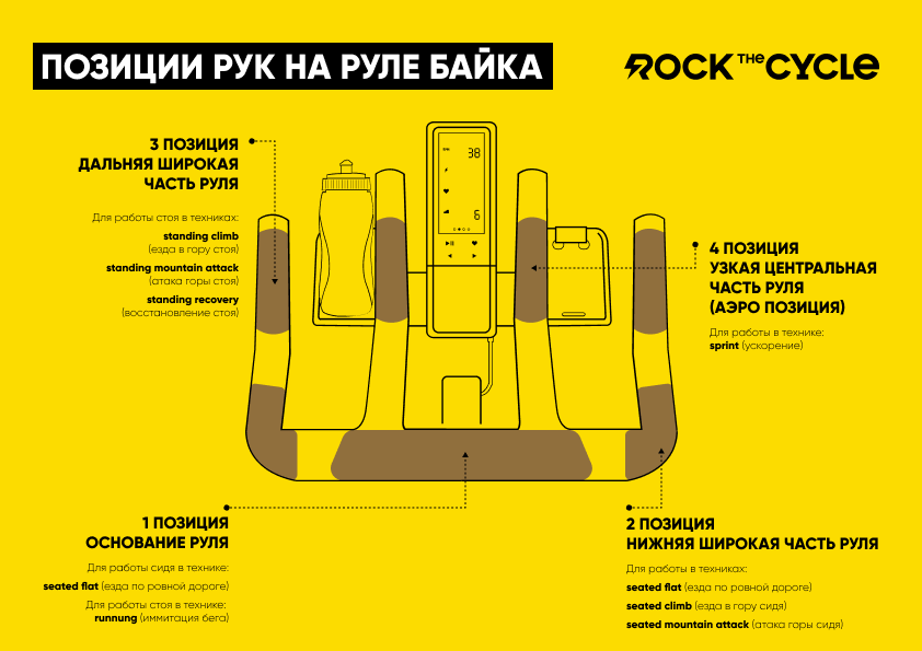 Инструкция по позиции рук на руле байка.