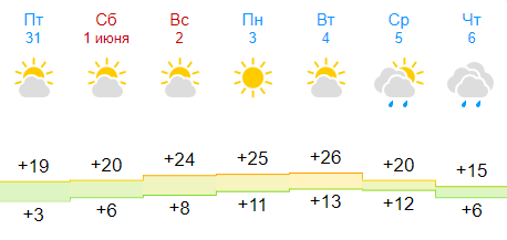 26 градусов в комнате