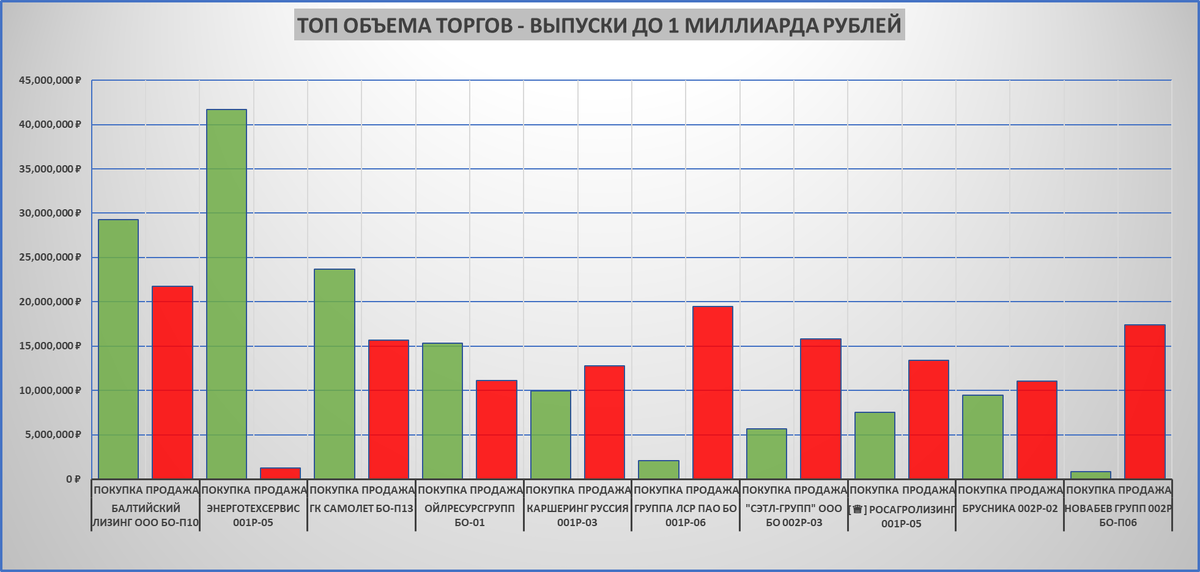 Статистика мебельного рынка