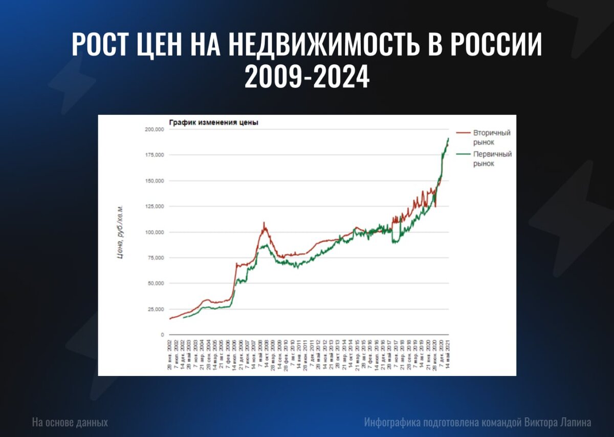 2 млн рублей за 2 месяца. История юриста, который ушел из профессии |  Виктор Лапин | Дзен