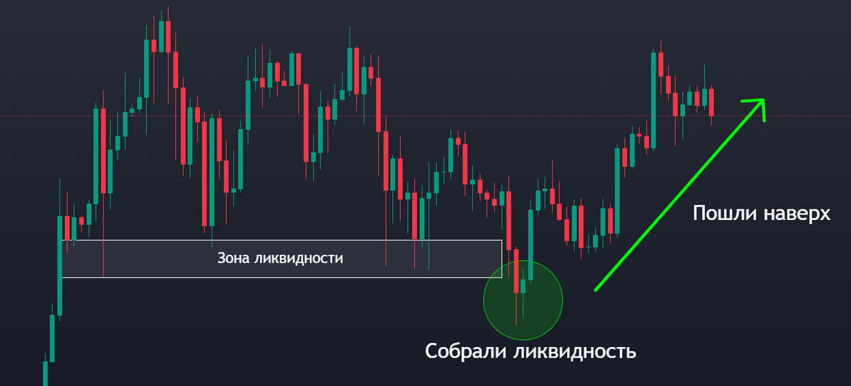 Уровень ликвидности, за которым стоп-приказы.